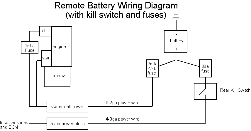 Battery In Trunk Wiring Diagram - Wiring Diagram